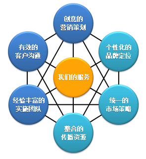 O2O 信息戰(zhàn)略化驅(qū)動(dòng)的市場(chǎng)營(yíng)銷策劃新范式